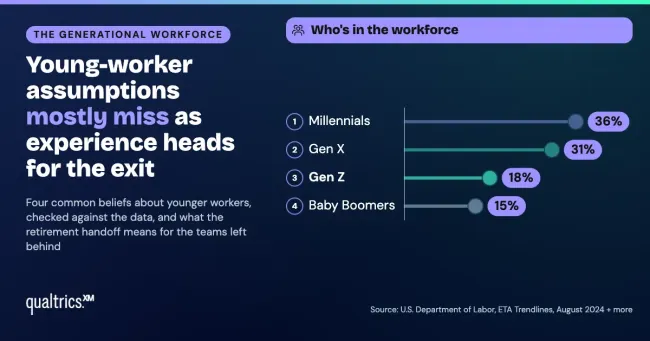 The Generational Breakdown of the Workforce Hero