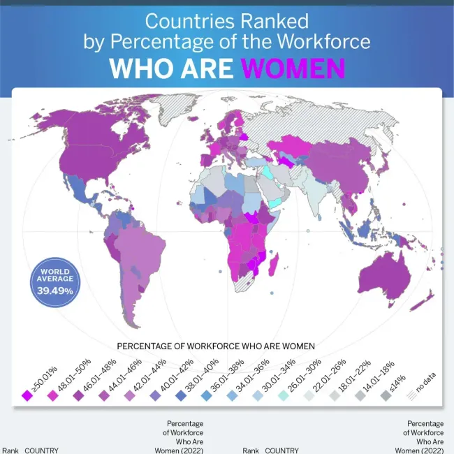 Countries ranked by the percentage of the workforce who are women