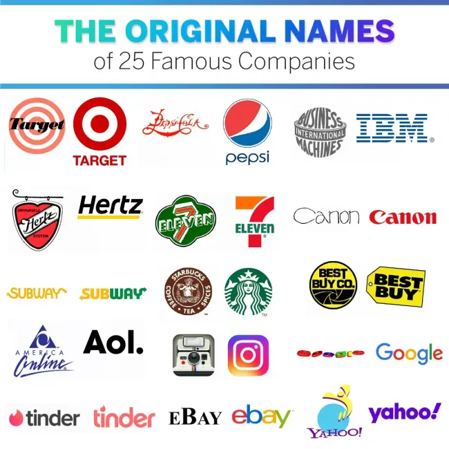 The original names of 25 famous companies