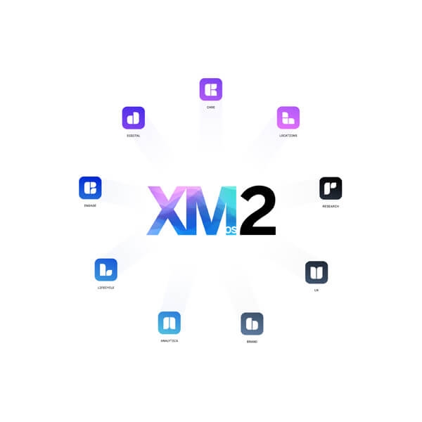 Meet XM/os2: Artificial Intelligence (AI) powered Experience Management