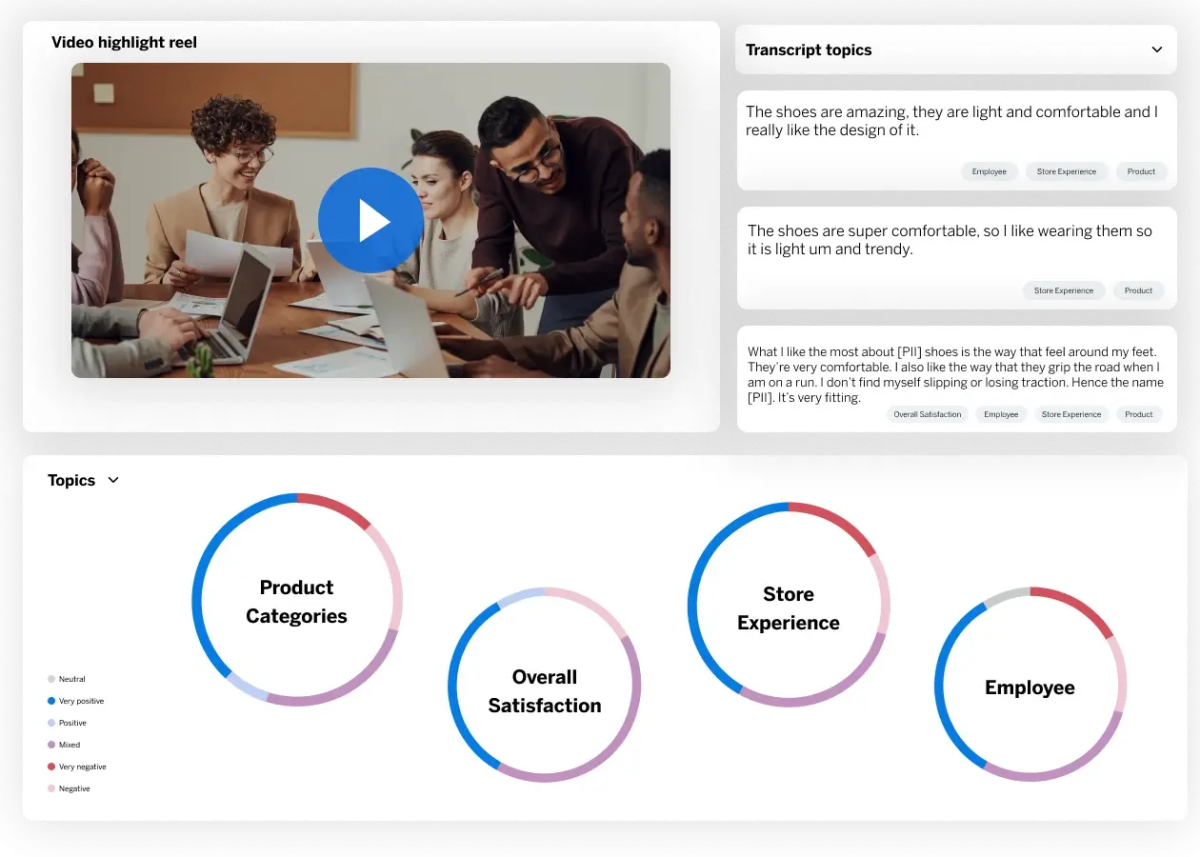 Tableau de bord d'analyse vidéo