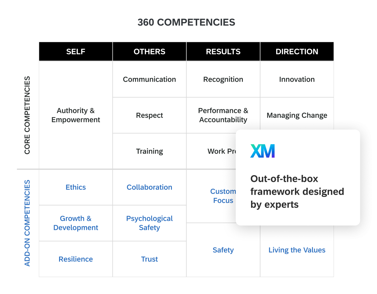 List of employee competencies