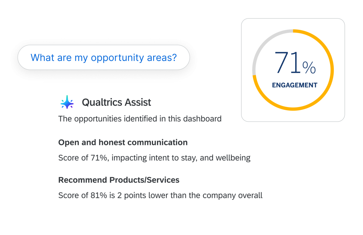 Section Qualtrics Assist sur l'IA