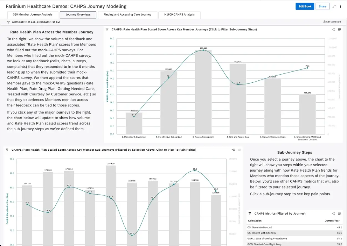 CAHPS journey modeling