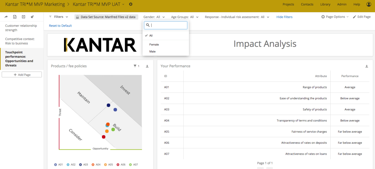 Impact analysis