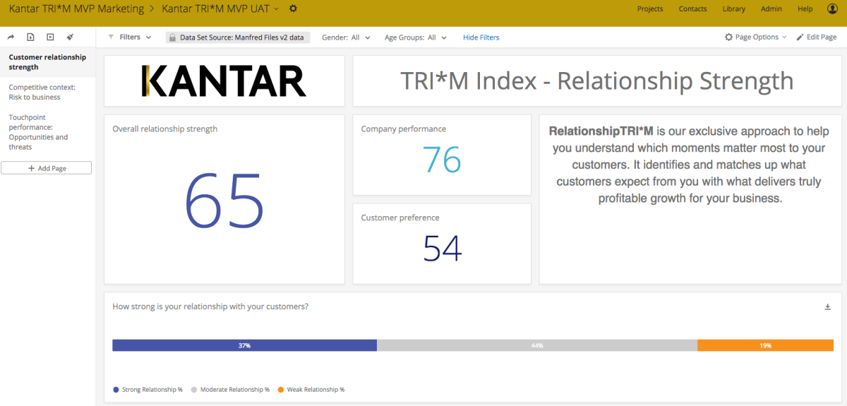 TRI*M Index - Relationship Strength