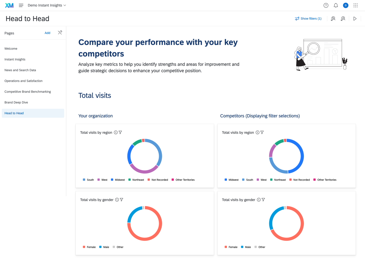 Instant Insights competitor head to head report showing total website visits.