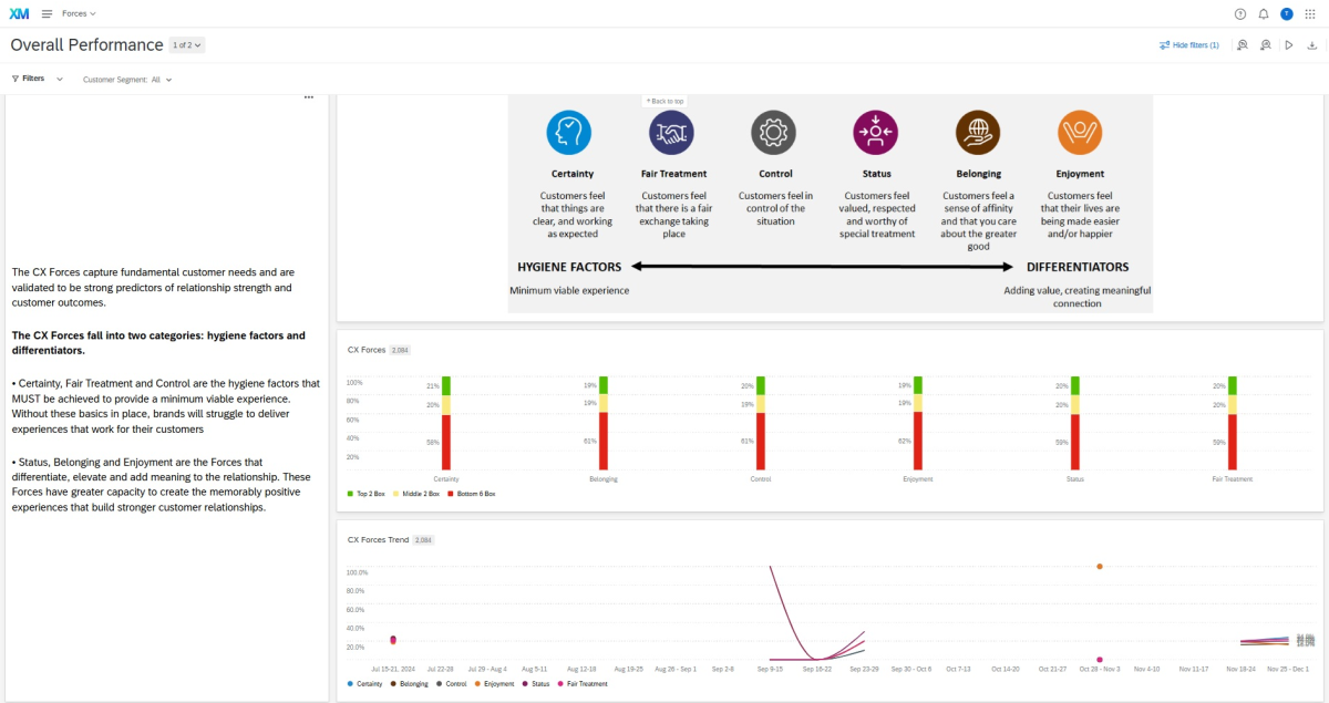 Ipsos and qualtrics