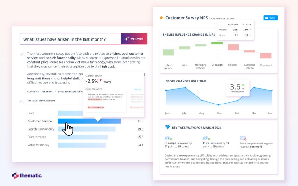 Survey of customer NPS scores