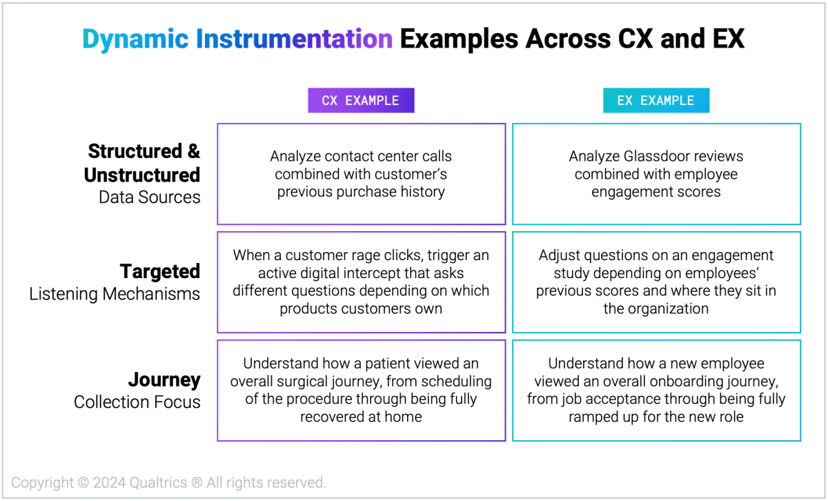 Dynamic instrumentation examples chart