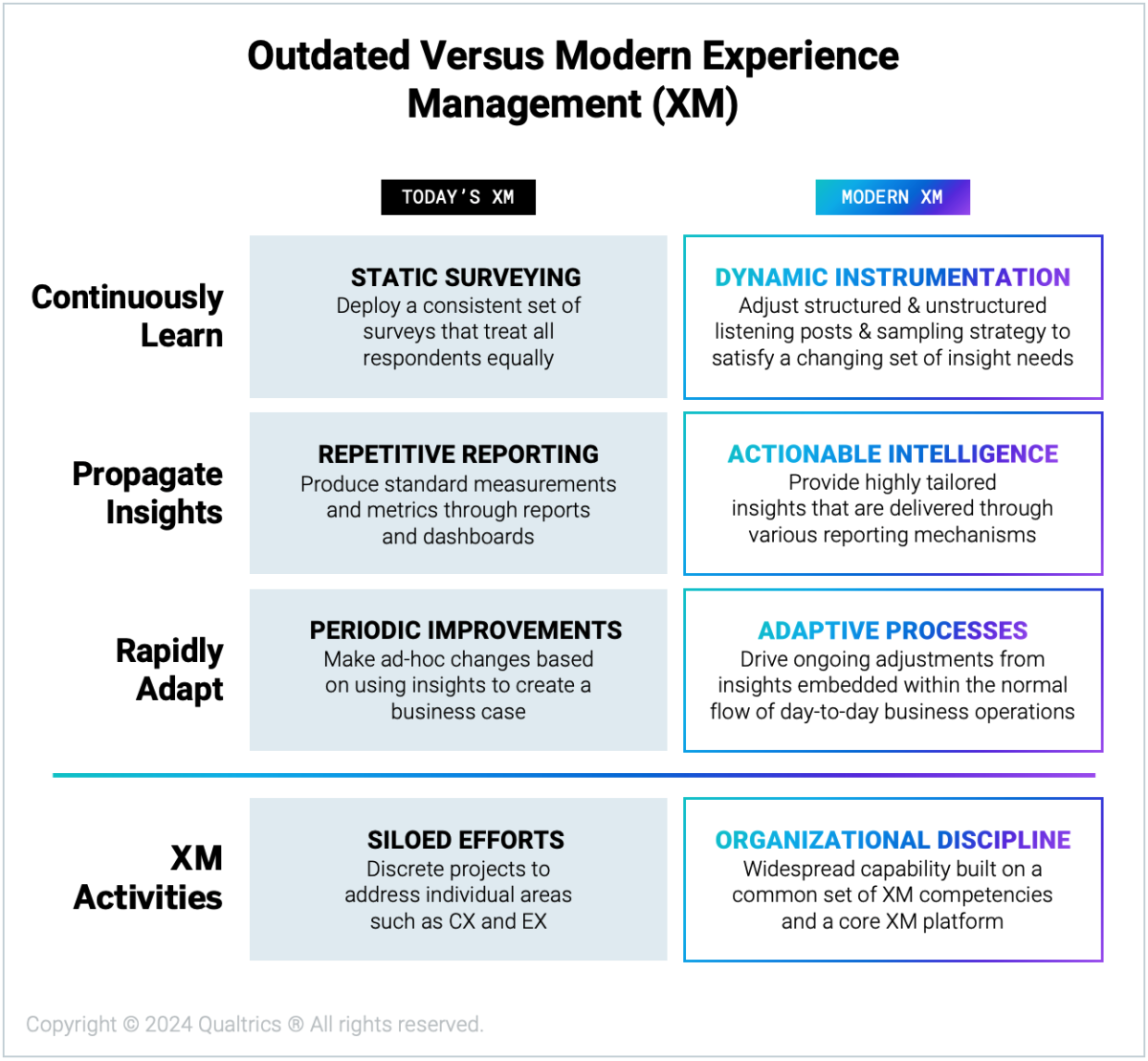 Outdated versus Modern XM chart