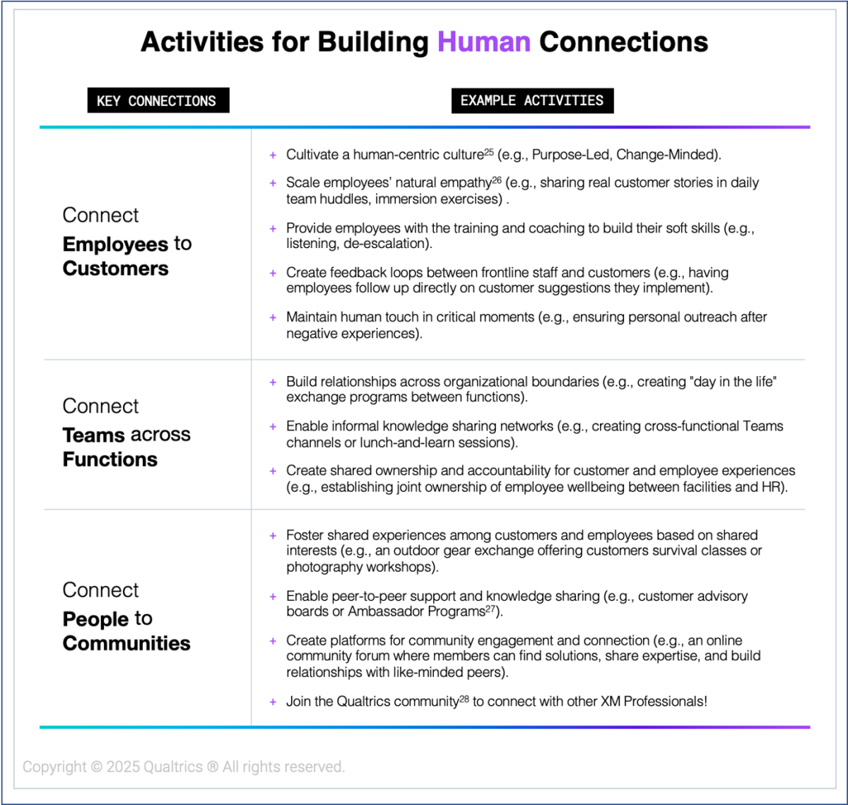 Introducing 2025 The Year of Connection - Activities For Building Human Connection