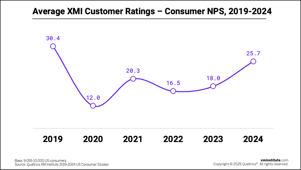 Average XMI Customer Ratings
