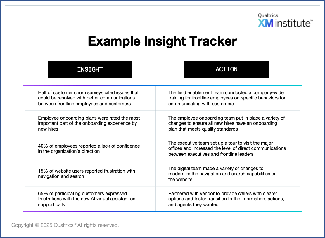 Example Insight Tracker