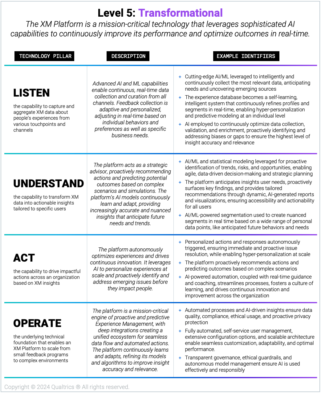 Level 5 Transformational