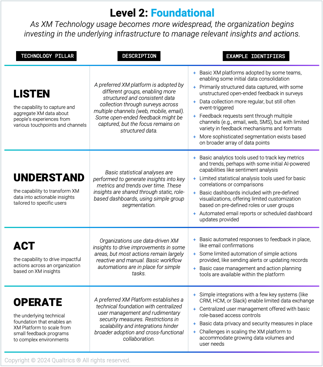 Level 2 Foundational