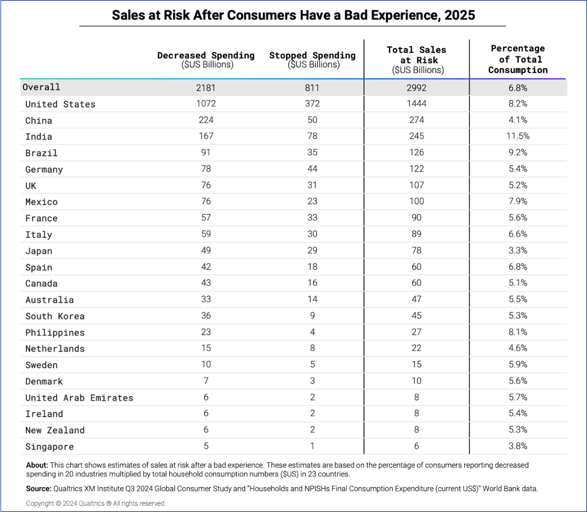 Sales at risk chart