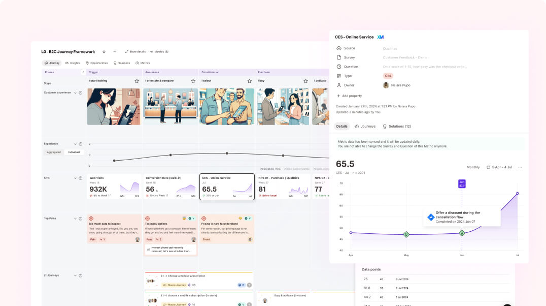TheyDo CX management