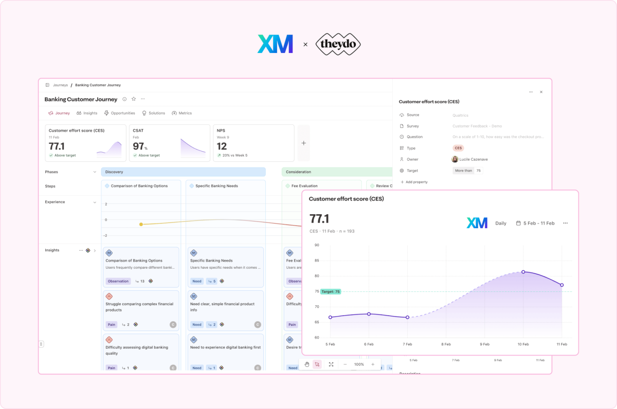 Banking customer journey
