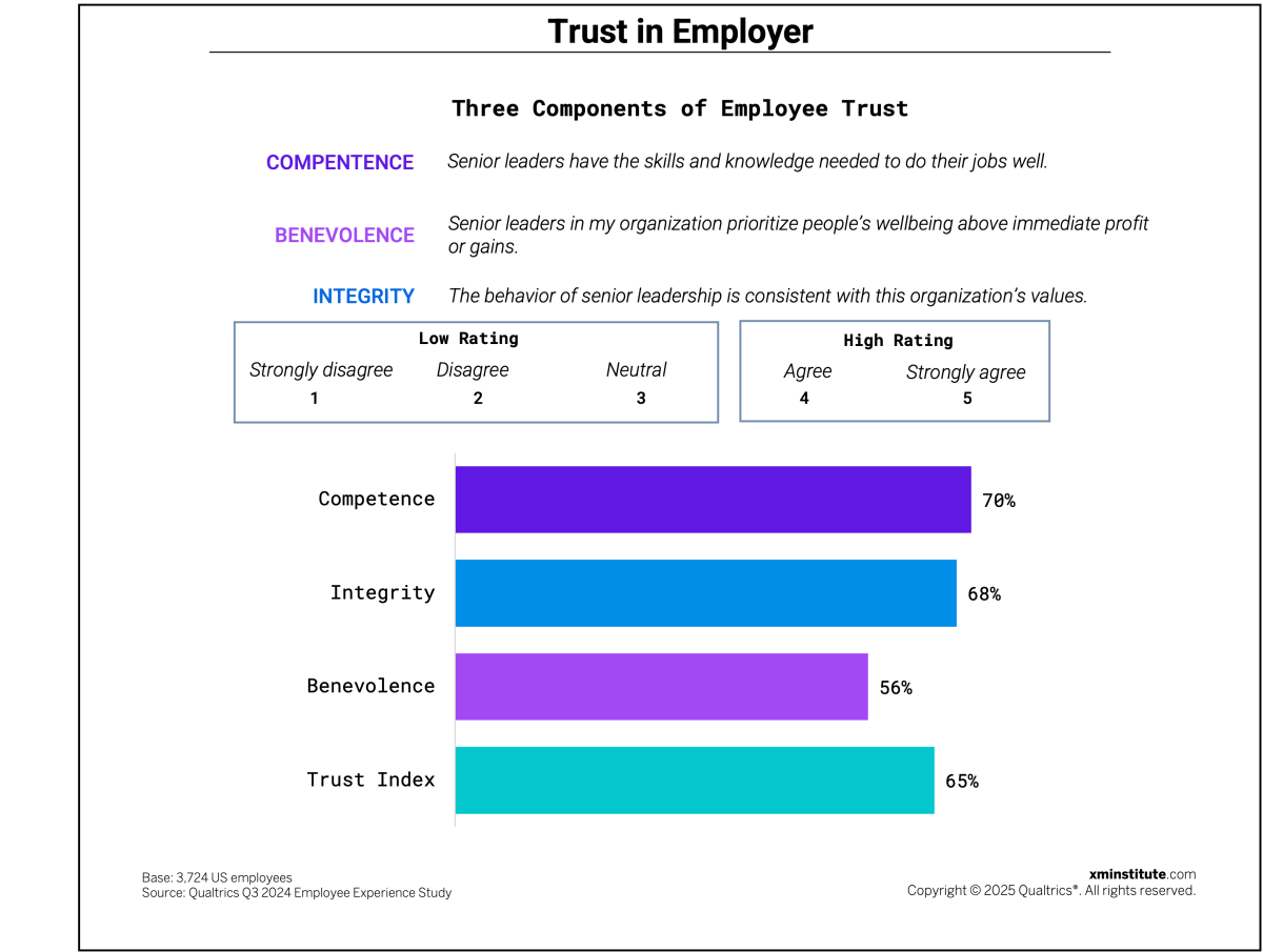 Trust in employers