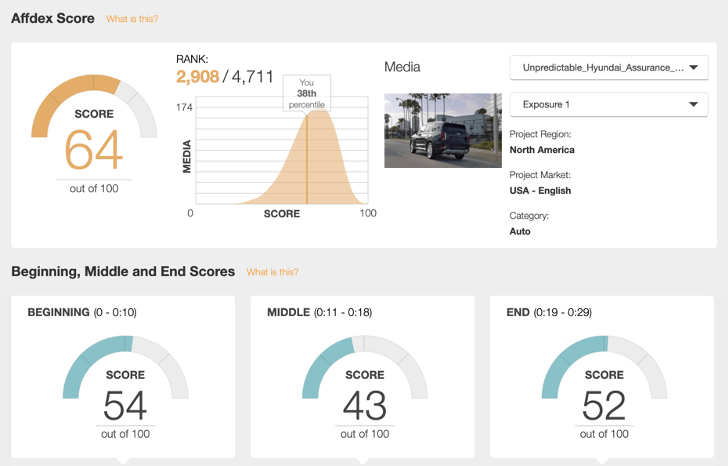 Affectiva - Affdex score