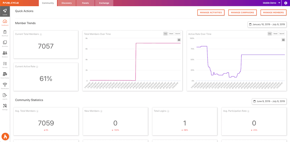 Fuel Cycle performance dashboard