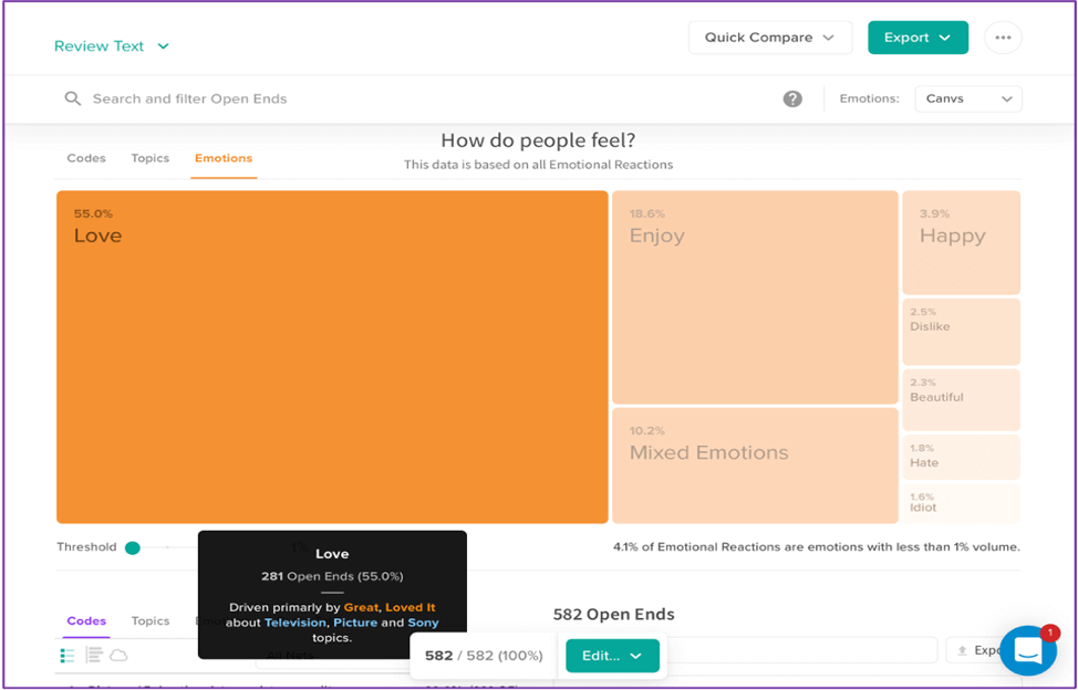 Results from a Canvs brand study