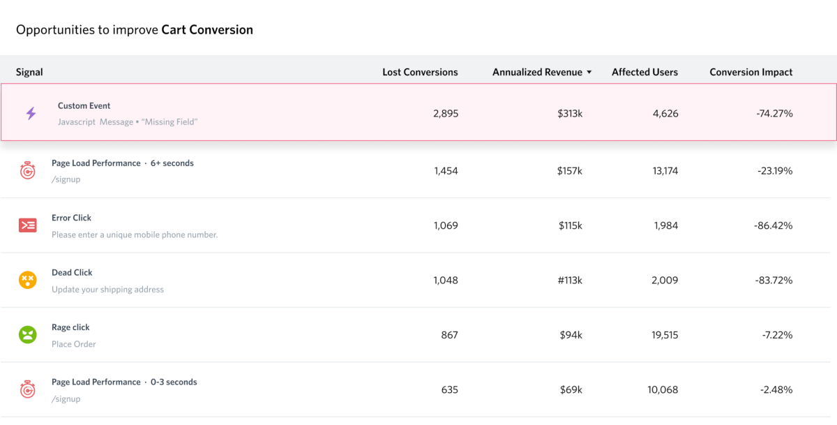 Fullstory conversions overview