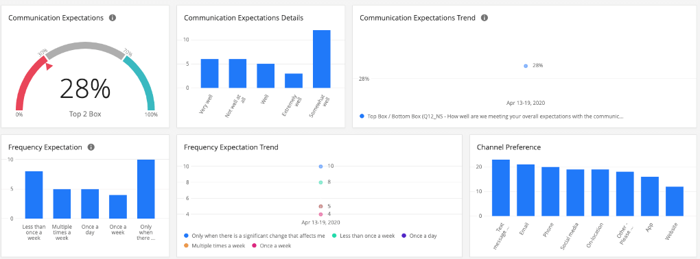 customer confidence