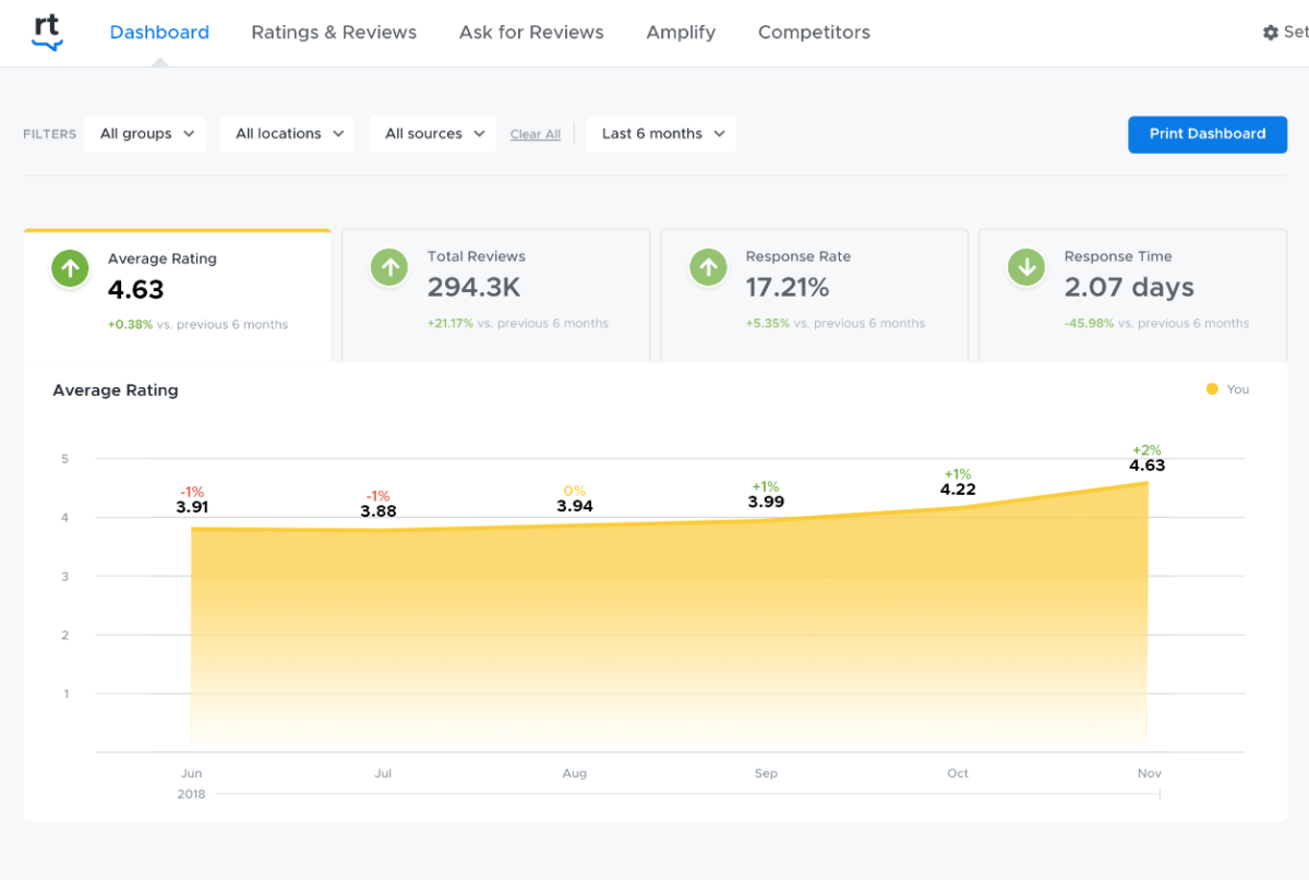 Dashboard