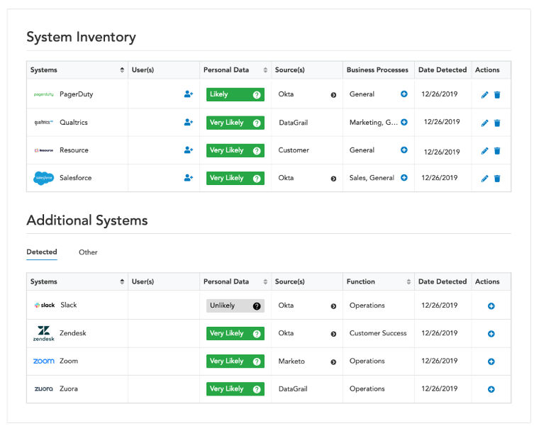System Inventory