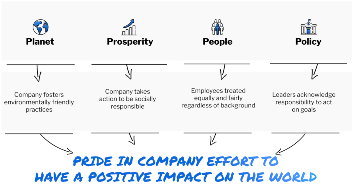 pride in company effort to have a positive impact on the world