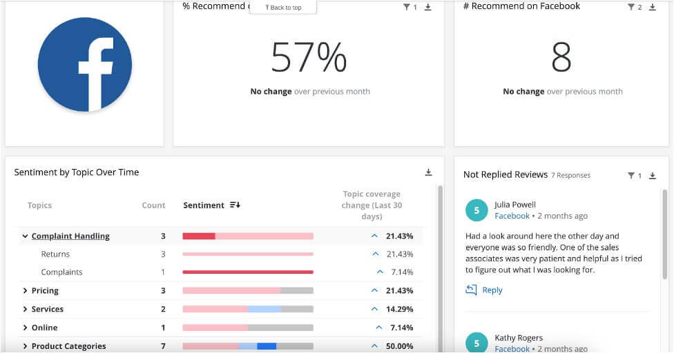 FB review dashboard