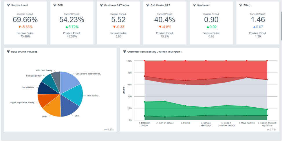 five9 survey summary