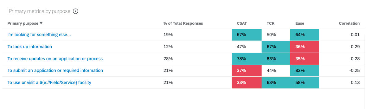 gwe detailed breakdown