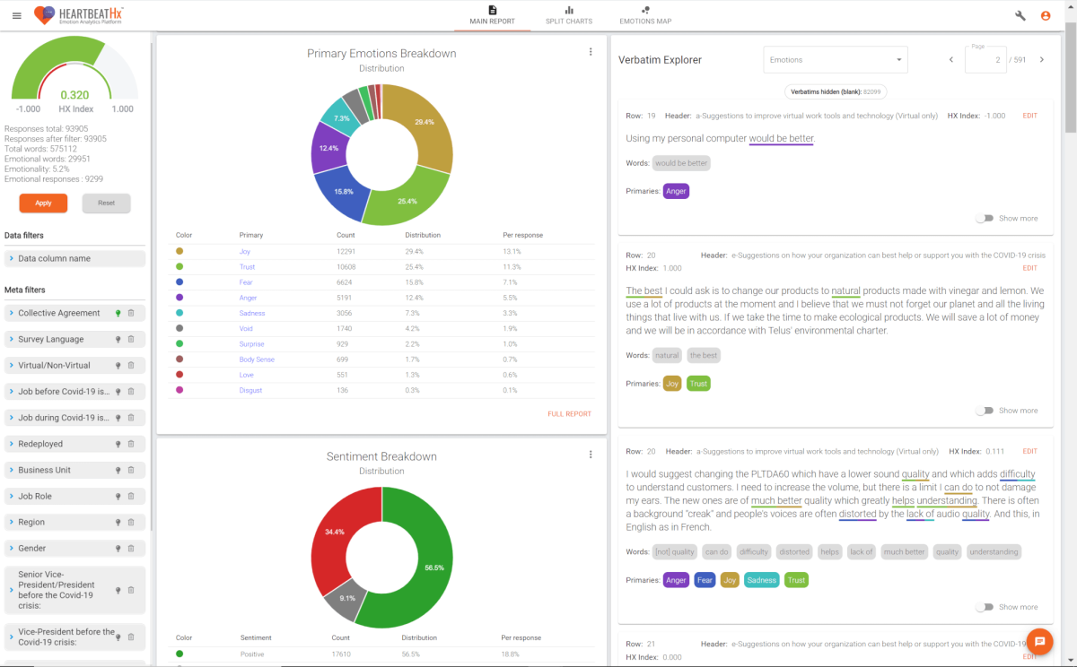 Primary emotions breakdown dashboard