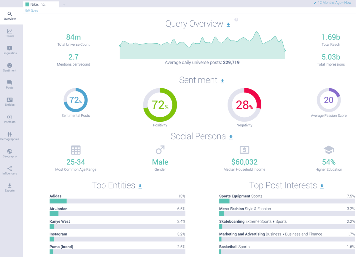 Infegy - Query overview