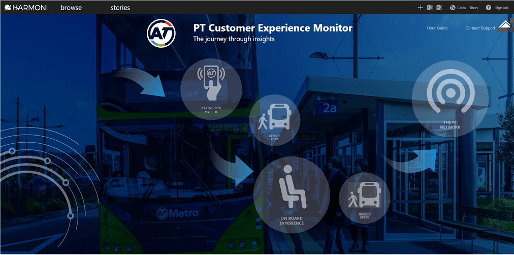 PT Customer Experience Monitor