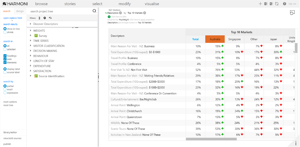 Infotools' Harmoni platform