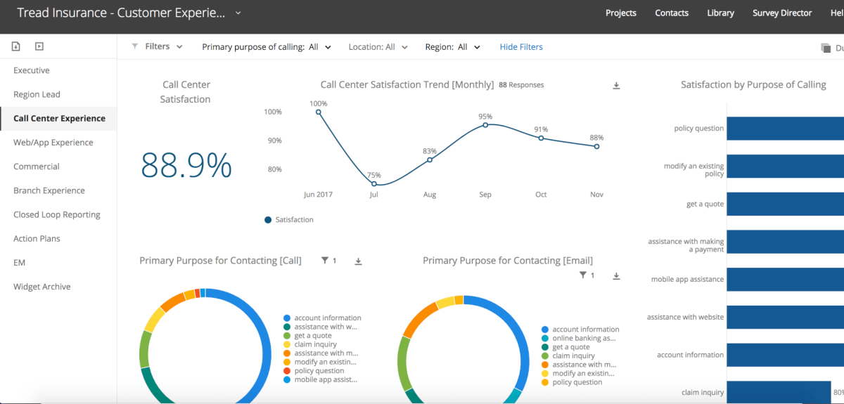 Tread insurance - customer experience dashboard