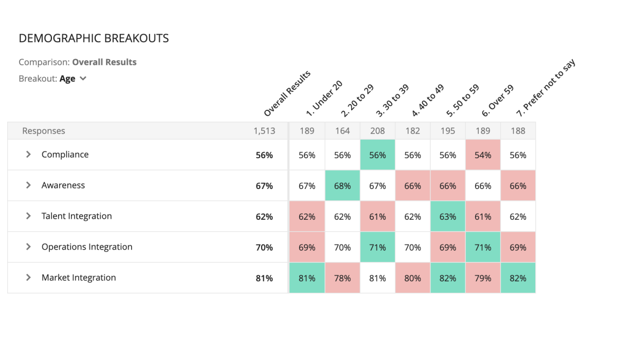 Demographic breakouts