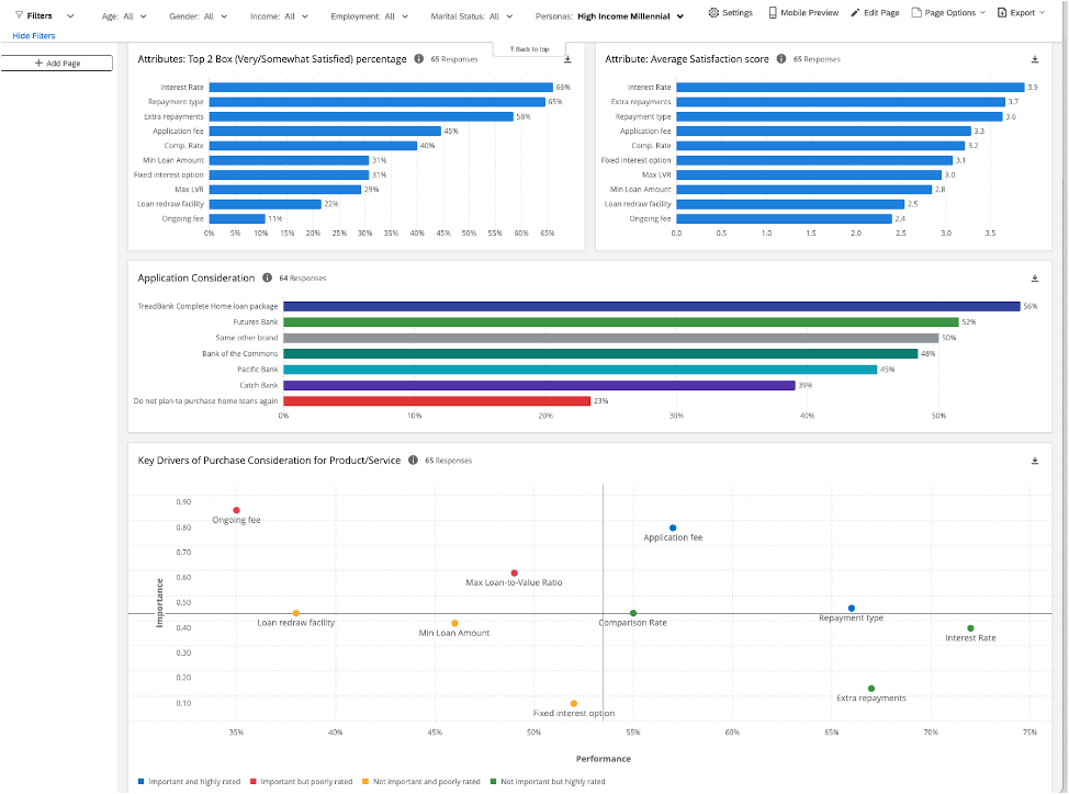 Key Driver Summary Dashboard