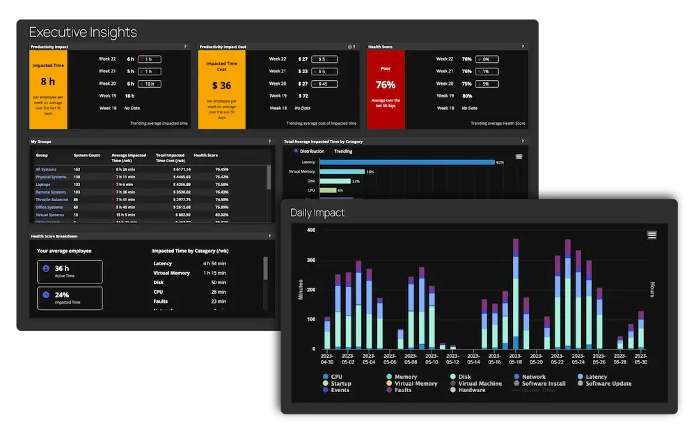 Lakeside Systrack insights