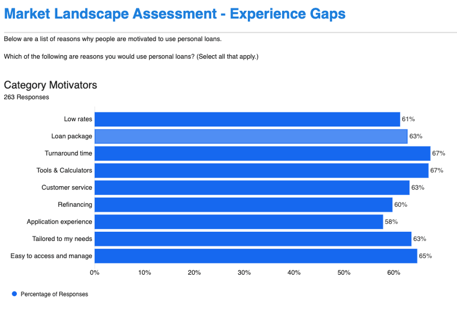 Market Landscape Assessment - Experience Gaps