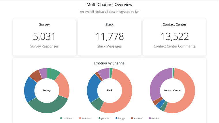 Multi channel overview