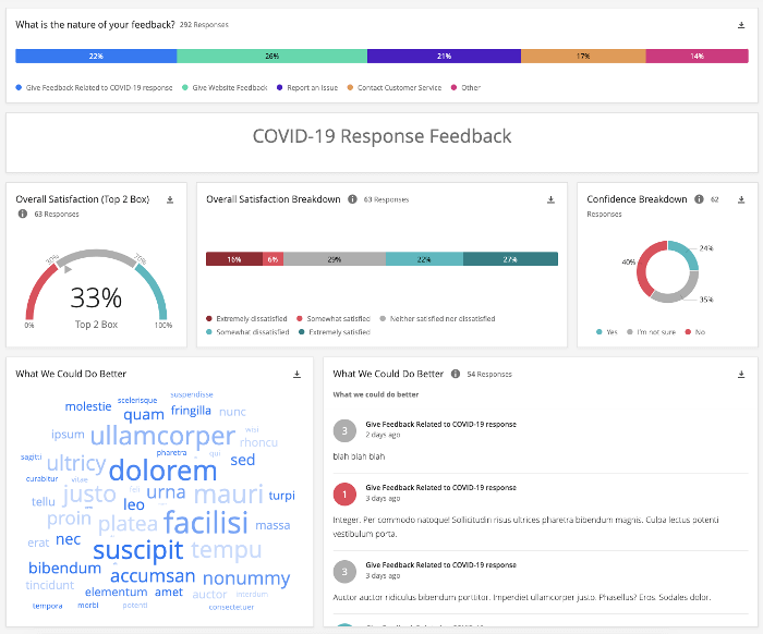 covid response feedback