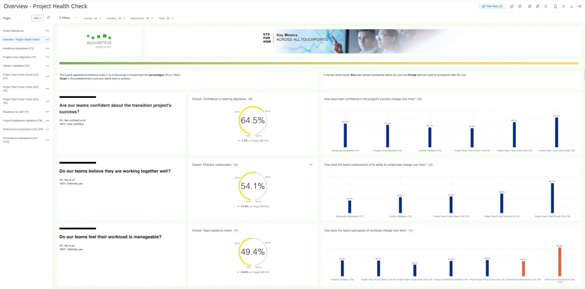 project health dashboard