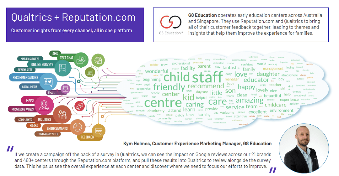 Qualtrics + Reputation