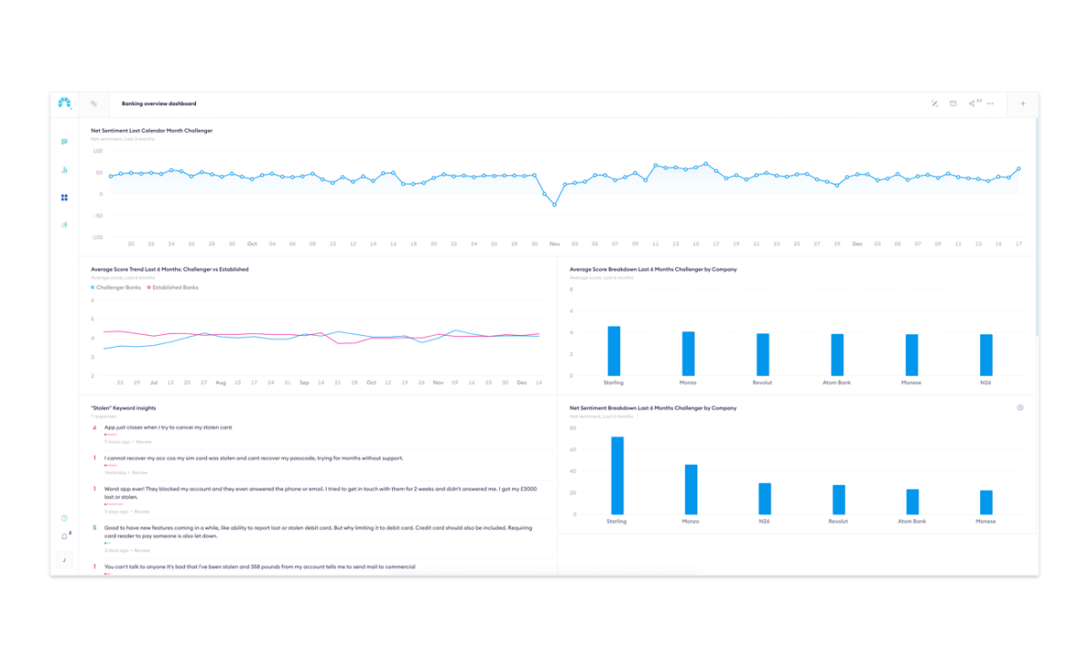 Chattermill dashboard