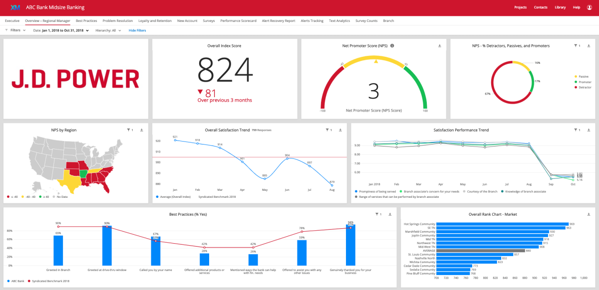 jd power summary tab